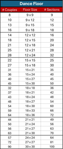 Dance Floor Chart